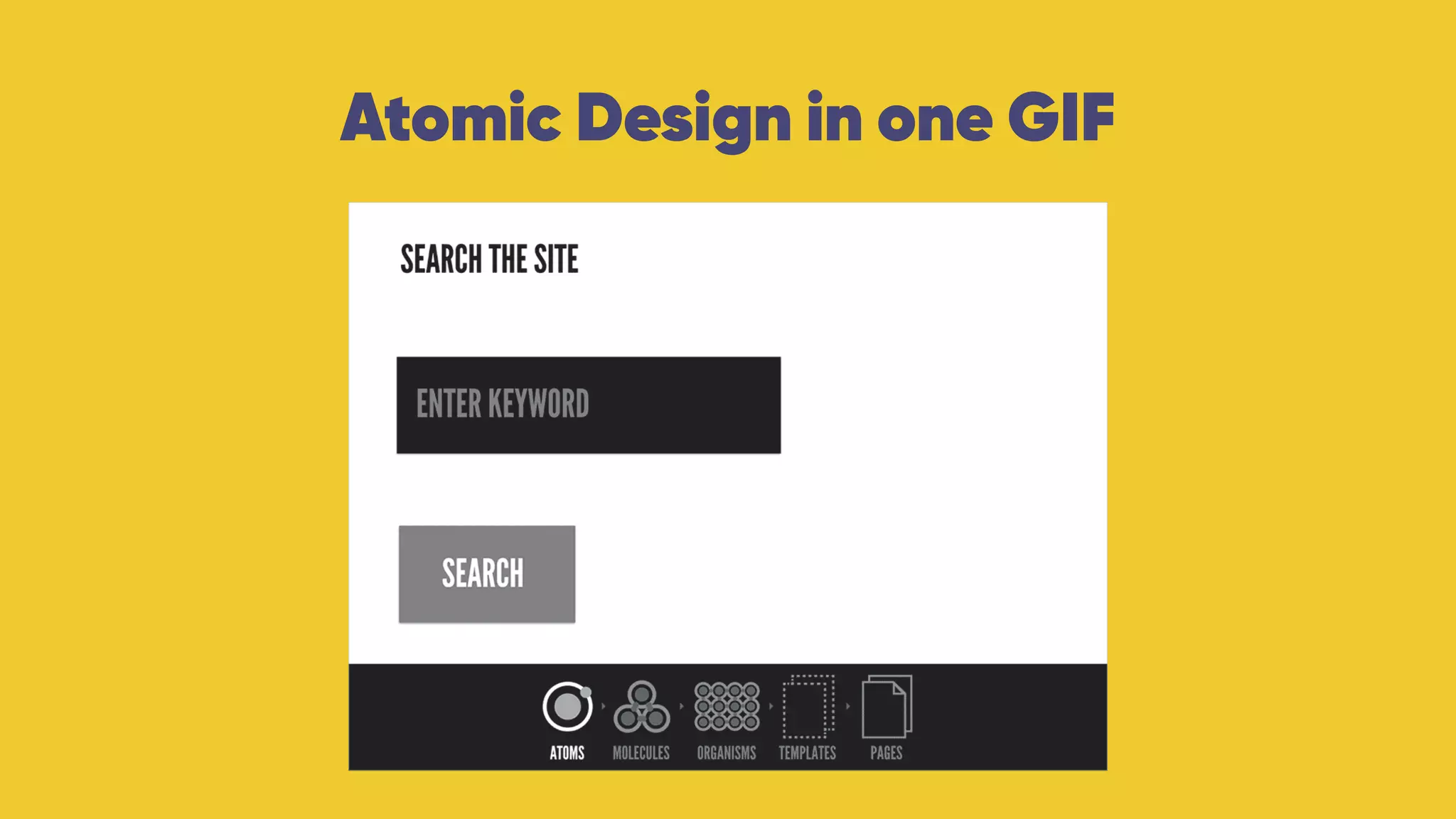 Atomic Design in one GIF
 