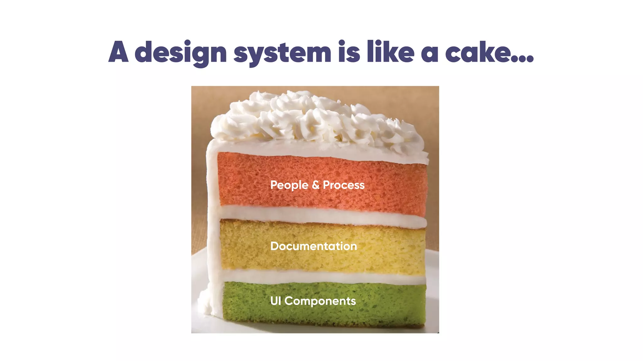A design system is like a cake…
People & Process
Documentation
UI Components
 