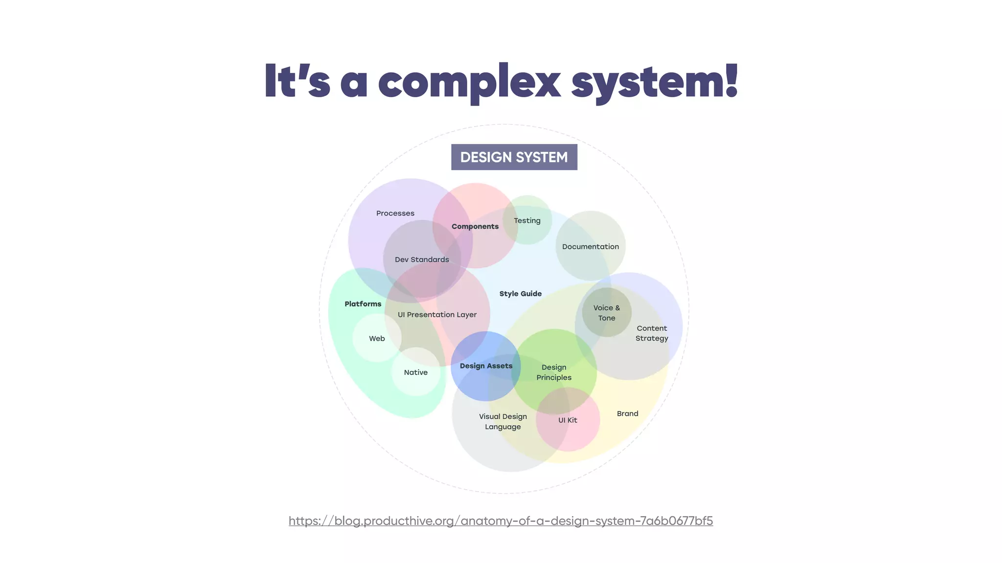 It’s a complex system!
Design System
Processes
Components
Dev Standards
UI Presentation Layer
Web
Native
Documentation
Style Guide
Voice &
Tone
Testing
Content
Strategy
Design
Principles
BrandVisual Design
Language
Design Assets
UI Kit
Platforms
https://blog.producthive.org/anatomy-of-a-design-system-7a6b0677bf5
DESIGN SYSTEM
 