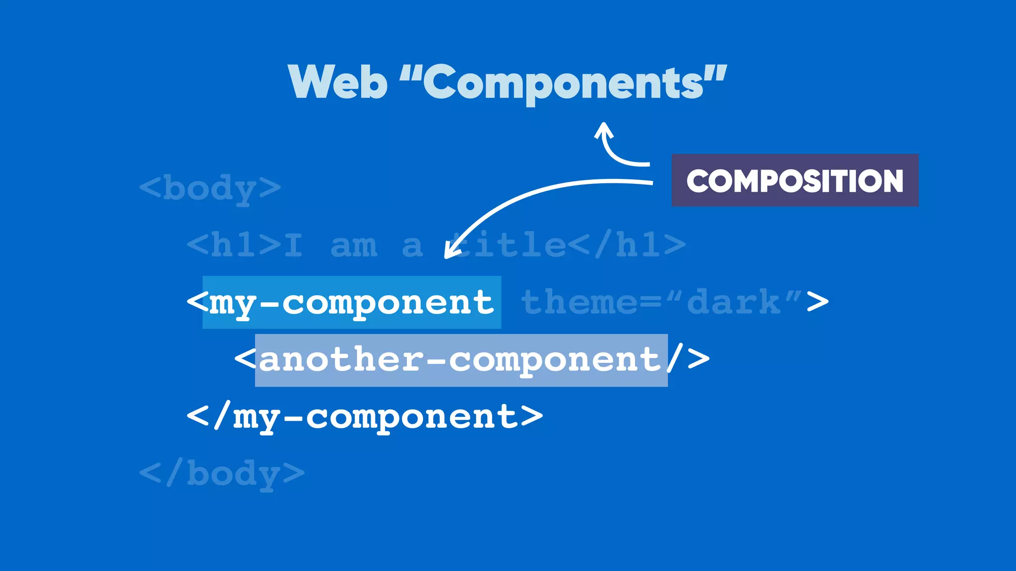 <body>
<h1>I am a title</h1>
<my-component theme=“dark”>
<another-component/>
</my-component>
</body>
Web “Components”
COMPOSITION
 