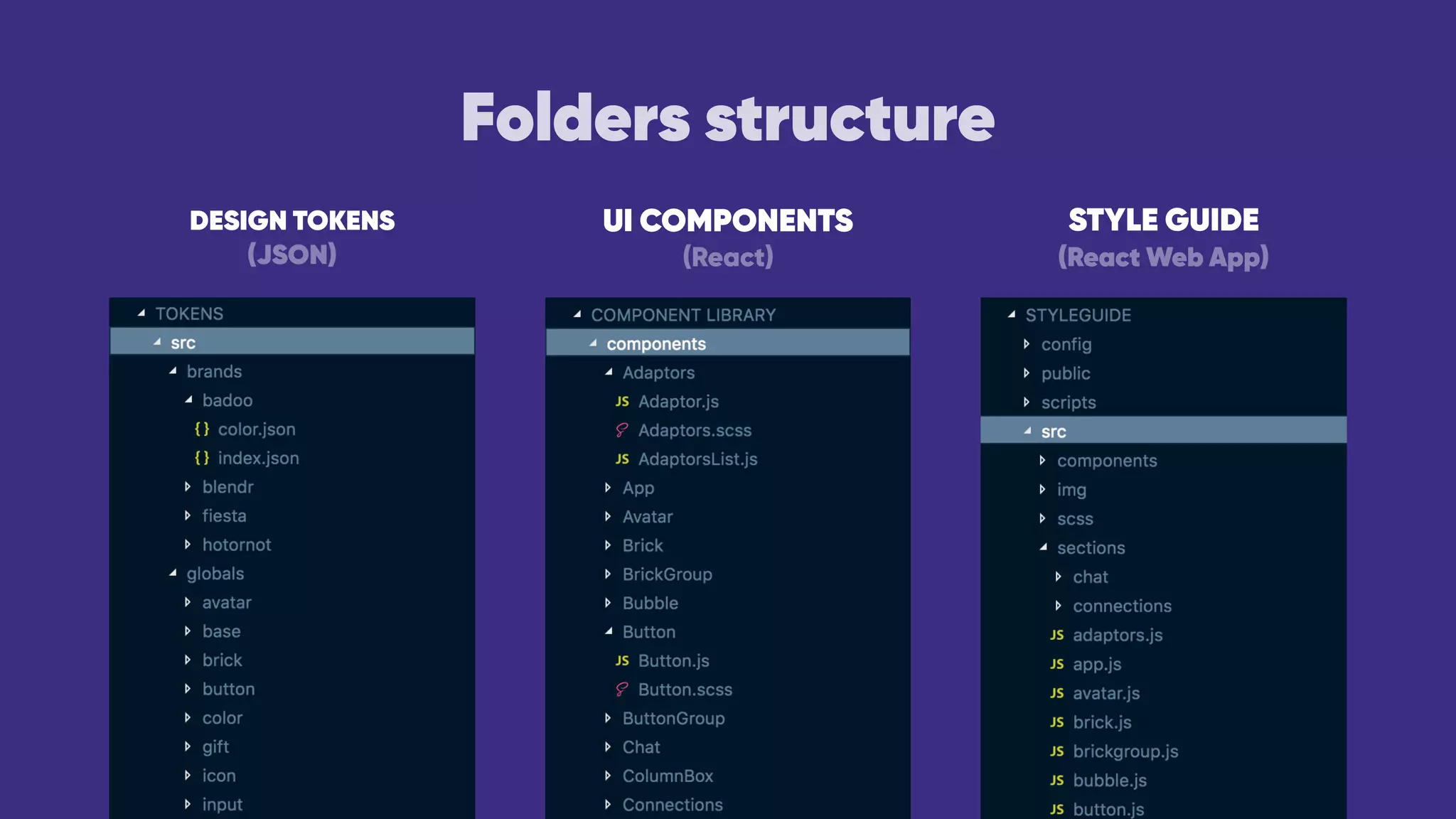 Folders structure
DESIGN TOKENS
(JSON)
UI COMPONENTS
(React)
STYLE GUIDE 
(React Web App)
 
