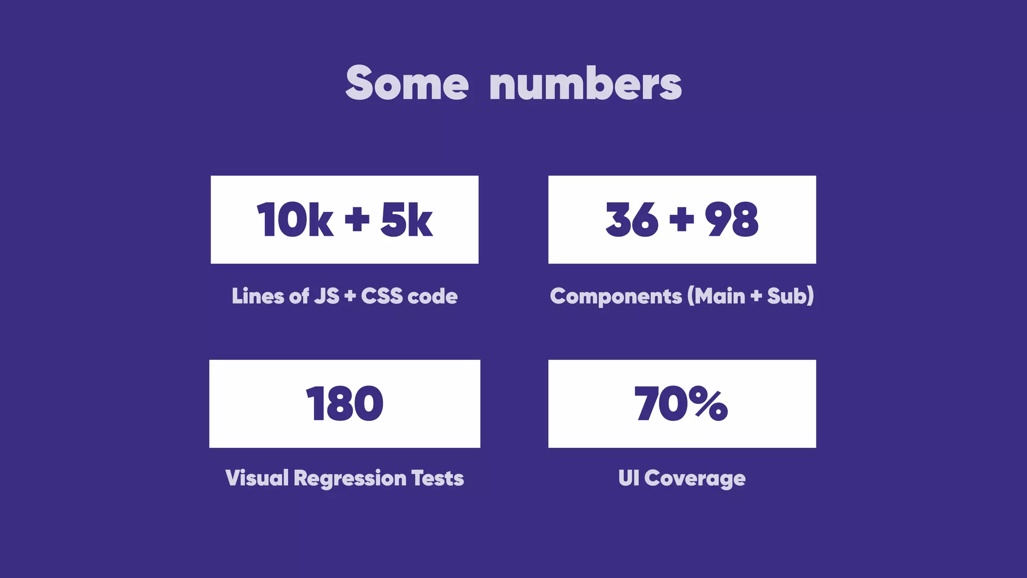 Some numbers
10k + 5k 36 + 98
180 70%
Lines of JS + CSS code Components (Main + Sub)
UI CoverageVisual Regression Tests
 