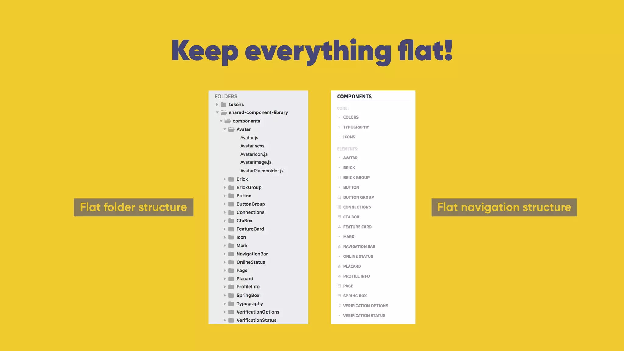 Flat navigation structureFlat folder structure
Keep everything ﬂat!
 