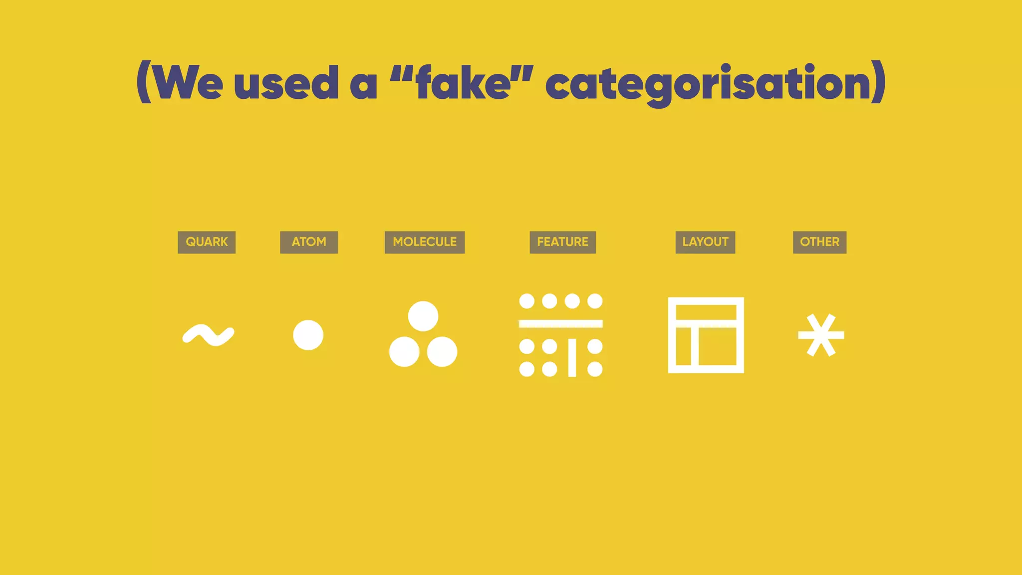 (We used a “fake” categorisation)
quark atom molecule organism layout other
QUARK ATOM MOLECULE FEATURE LAYOUT OTHER
 