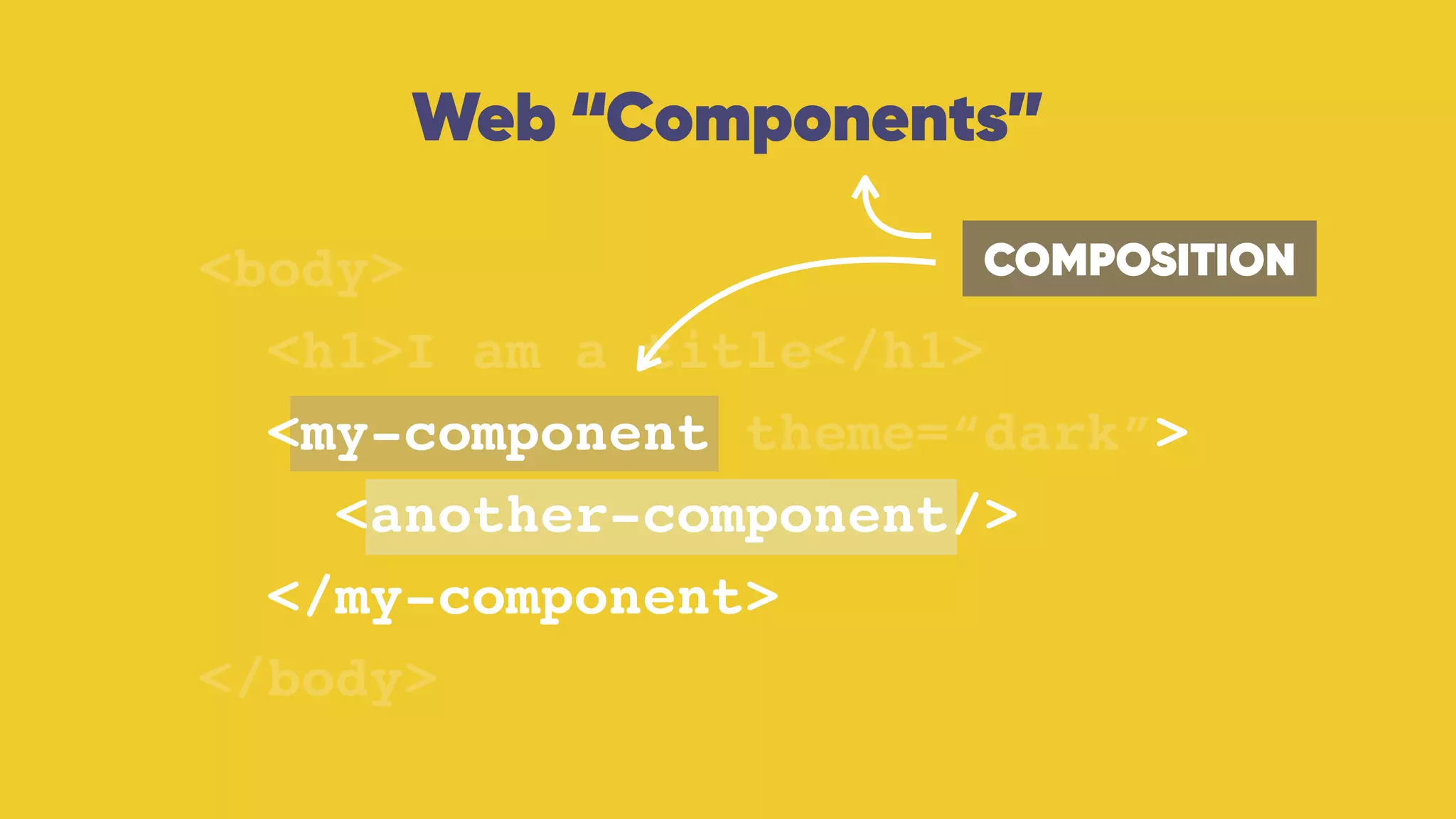Web “Components”
COMPOSITION<body>
<h1>I am a title</h1>
<my-component theme=“dark”>
<another-component/>
</my-component>
</body>
 