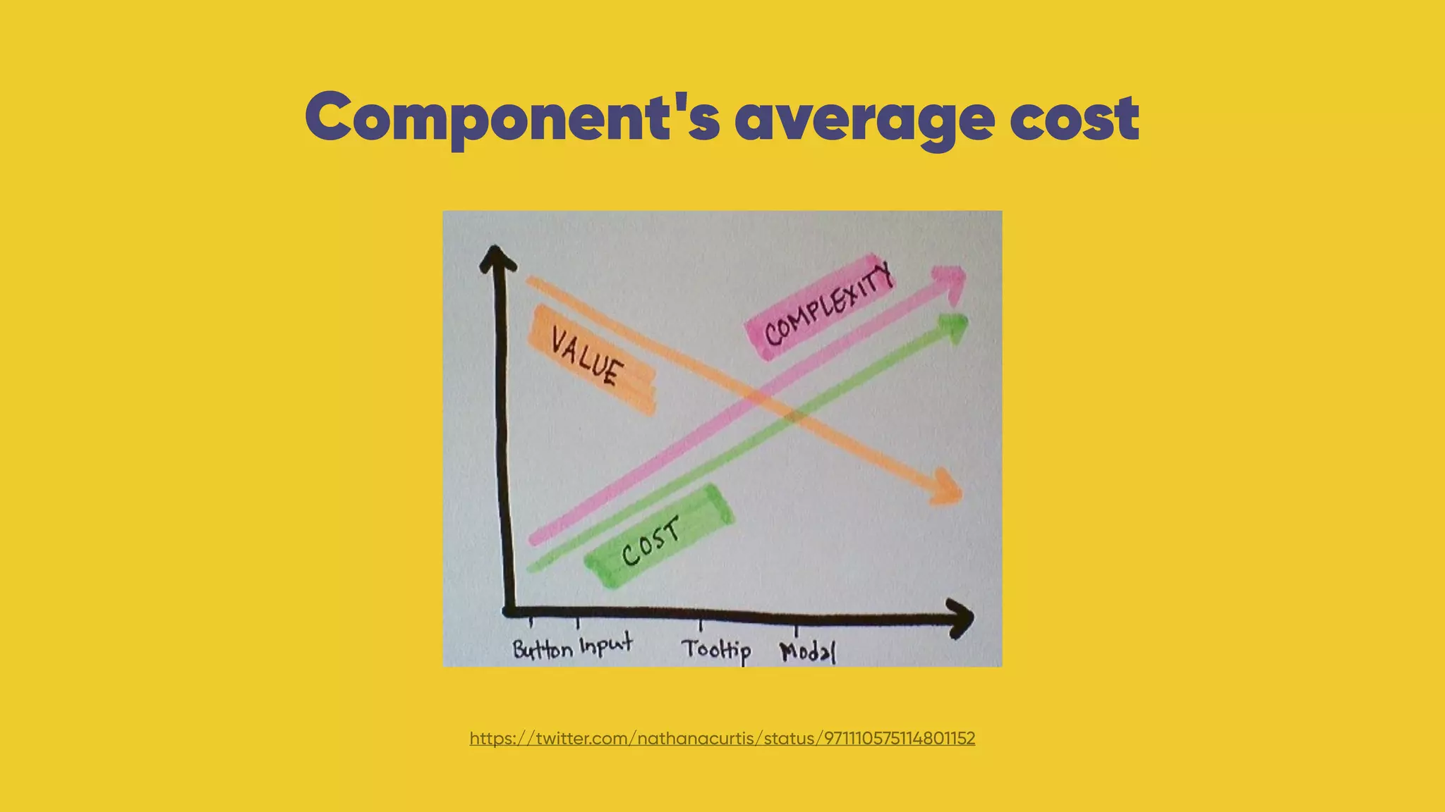 Component's average cost
https://twitter.com/nathanacurtis/status/971110575114801152
 