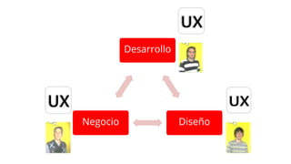 Desarrollo
DiseñoNegocio
 