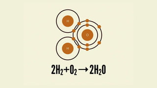 Diseño de Sistemas de Diseño con Atomic Design y Pattern Lab | PPTX