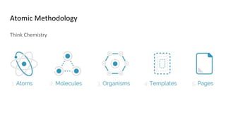Atomic design in React | PPTX
