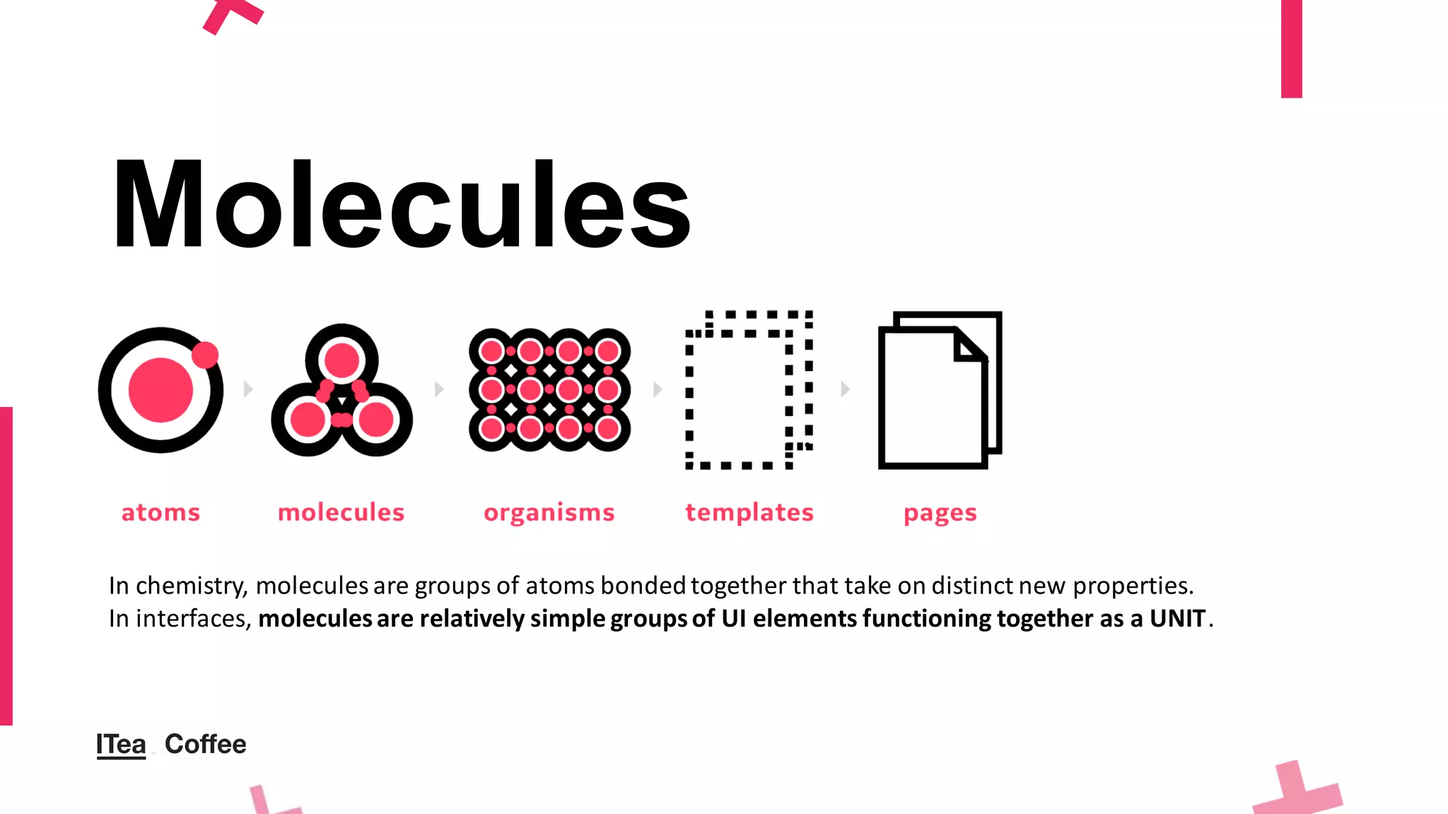 Molecules
In chemistry, molecules are groups of atoms bondedtogether that take on distinct new properties.
In interfaces, moleculesare relatively simple groupsof UI elements functioning together as a UNIT.
 