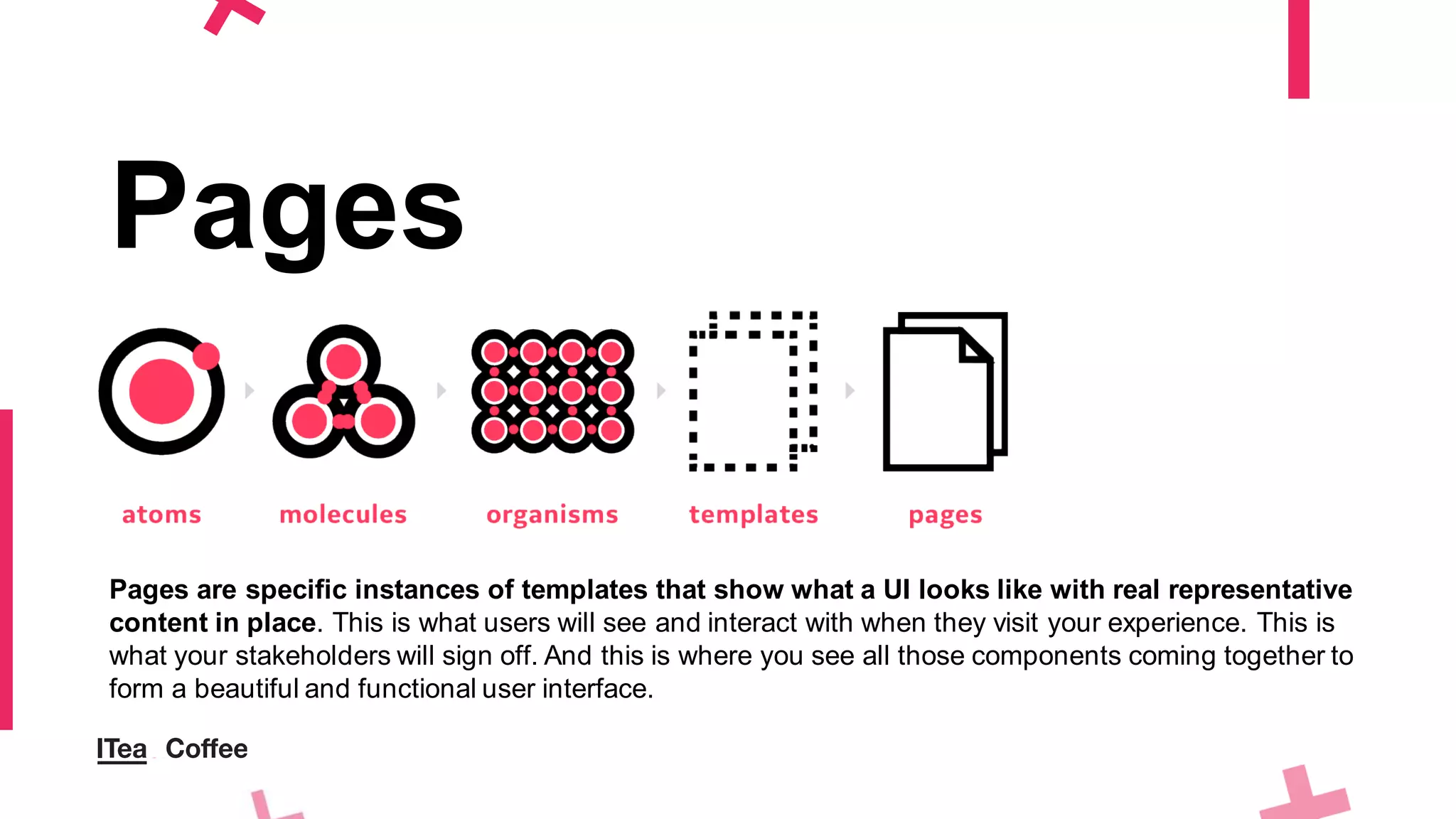 Pages
Pages are specific instances of templates that show what a UI looks like with real representative
content in place. This is what users will see and interact with when they visit your experience. This is
what your stakeholders will sign off. And this is where you see all those components coming together to
form a beautiful and functional user interface.
 