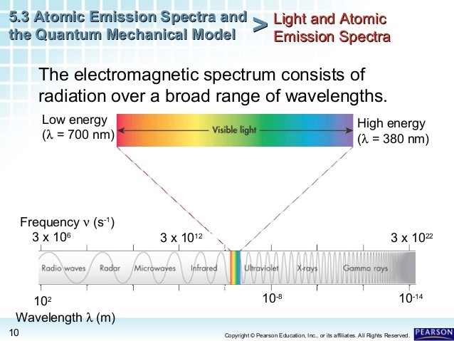 atomic spectrum tirevi fontanacountryinn com atomic emission spectrum definition