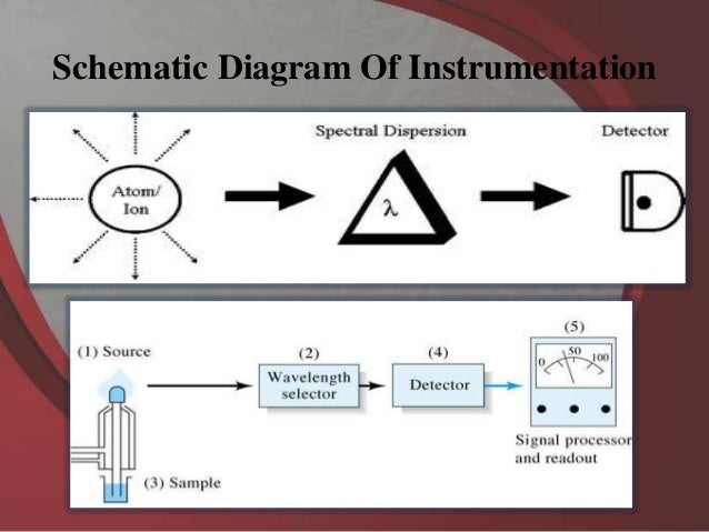 atomic emission spectroscopy atomic emission spectrum definition