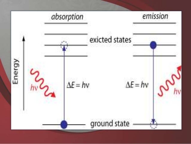 atomic spectroscopy