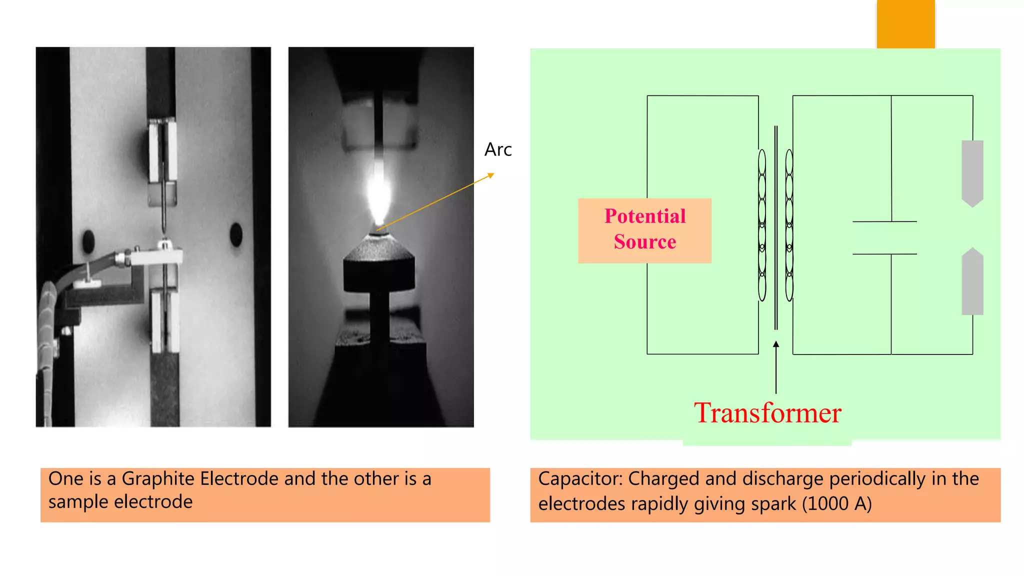 Atomic emission spectroscopy | PPTX
