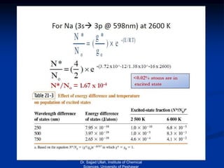 Dr. Sajjad Ullah, Institute of Chemical
Sciences, University of Peshawar
 