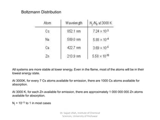 Boltzmann Distribution
All systems are more stable at lower energy. Even in the flame, most of the atoms will be in their
lowest energy state.
At 3000K, for every 7 Cs atoms available for emission, there are 1000 Cs atoms available for
absorption.
At 3000 K, for each Zn available for emission, there are approximately 1 000 000 000 Zn atoms
available for absorption.
Nj = 10-12 to 1 in most cases
Dr. Sajjad Ullah, Institute of Chemical
Sciences, University of Peshawar
 