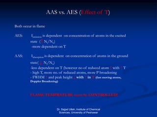 AAS vs. AES (Effect of T)
Both occur in flame
AES: Iemission is dependent on concentration of atoms in the excited
state (↑ Nj/No)
-more dependent on T
AAS: Iabsorption is dependent on concentration of atoms in the ground
state( ↓ Nj/No)
-less dependent on T (however no of reduced atom ↑ with ↑ T
- high T, more no. of reduced atoms, more P broadening
- FWHM ↑ and peak height ↓ with ↑ in T (fast moving atoms,
Doppler Broadening)
FLAME TEMPRATURE must be CONTROLLED!
Dr. Sajjad Ullah, Institute of Chemical
Sciences, University of Peshawar
 