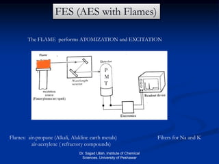 FES (AES with Flames)
The FLAME performs ATOMIZATION and EXCITATION
Flames: air-propane (Alkali, Alakline earth metals)
air-acetylene ( refractory compounds)
P
M
T
Filters for Na and K
Dr. Sajjad Ullah, Institute of Chemical
Sciences, University of Peshawar
 