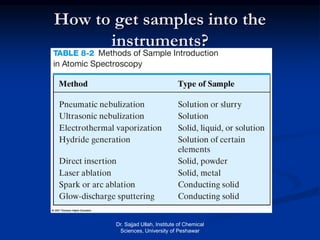 How to get samples into the
instruments?
Dr. Sajjad Ullah, Institute of Chemical
Sciences, University of Peshawar
 
