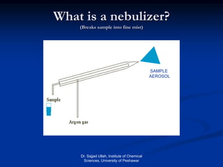 What is a nebulizer?
(Breaks sample into fine mist)
SAMPLE
AEROSOL
Dr. Sajjad Ullah, Institute of Chemical
Sciences, University of Peshawar
 
