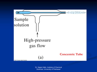 Concentric Tube
Dr. Sajjad Ullah, Institute of Chemical
Sciences, University of Peshawar
 