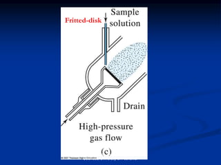 Fritted-disk
Dr. Sajjad Ullah, Institute of Chemical
Sciences, University of Peshawar
 