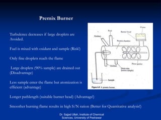Premix Burner
Turbulence decreases if large droplets are
Avoided.
Fuel is mixed with oxidant and sample (Risk!)
Only fine droplets reach the flame
Large droplets (90% sample) are drained out
(Disadvantage)
Less sample enter the flame but atomization is
efficient (advantage)
Longer pathlength (suitable burner head) (Advantage!)
Smoother burning flame results in high S/N ration (Better for Quantitative analysis!)
Dr. Sajjad Ullah, Institute of Chemical
Sciences, University of Peshawar
 