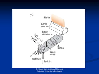 Dr. Sajjad Ullah, Institute of Chemical
Sciences, University of Peshawar
 
