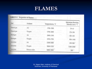 FLAMES
Dr. Sajjad Ullah, Institute of Chemical
Sciences, University of Peshawar
 