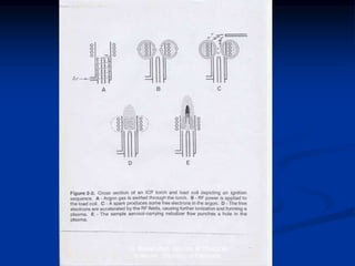 Dr. Sajjad Ullah, Institute of Chemical
Sciences, University of Peshawar
 