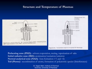 Structure and Temperature of Plasmas
Preheating zone (PHZ): solvent evaporation, meting, vaporization of salts
Initial radiative zone (IRZ): atomization/excitation/emission
Normal analytical zone (NAZ): Ions formation (+1 and +2)
Tail (Plume): recombination of atoms, formation of polyatomic species (Interferences)
Dr. Sajjad Ullah, Institute of Chemical
Sciences, University of Peshawar
 