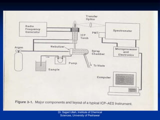 Dr. Sajjad Ullah, Institute of Chemical
Sciences, University of Peshawar
 