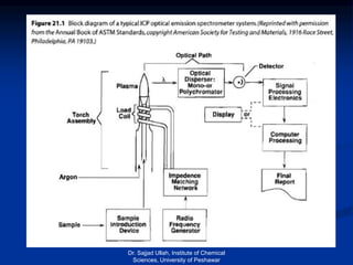 Dr. Sajjad Ullah, Institute of Chemical
Sciences, University of Peshawar
 