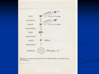 Dr. Sajjad Ullah, Institute of Chemical
Sciences, University of Peshawar
 