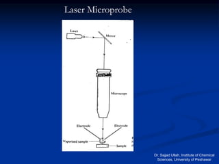 Laser Microprobe
Dr. Sajjad Ullah, Institute of Chemical
Sciences, University of Peshawar
 