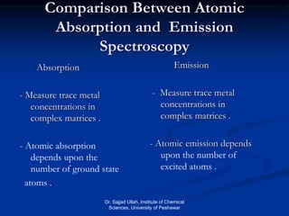 Comparison Between Atomic
Absorption and Emission
Spectroscopy
Absorption
- Measure trace metal
concentrations in
complex matrices .
- Atomic absorption
depends upon the
number of ground state
atoms .
Emission
- Measure trace metal
concentrations in
complex matrices .
- Atomic emission depends
upon the number of
excited atoms .
Dr. Sajjad Ullah, Institute of Chemical
Sciences, University of Peshawar
 