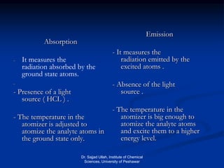 Absorption
- It measures the
radiation absorbed by the
ground state atoms.
-
- Presence of a light
source ( HCL ) .
- The temperature in the
atomizer is adjusted to
atomize the analyte atoms in
the ground state only.
Emission
- It measures the
radiation emitted by the
excited atoms .
- Absence of the light
source .
- The temperature in the
atomizer is big enough to
atomize the analyte atoms
and excite them to a higher
energy level.
Dr. Sajjad Ullah, Institute of Chemical
Sciences, University of Peshawar
 
