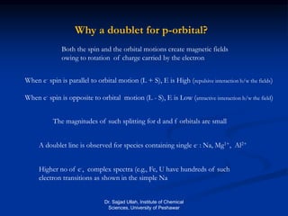 Why a doublet for p-orbital?
When e- spin is parallel to orbital motion (L + S), E is High (repulsive interaction b/w the fields)
When e- spin is opposite to orbital motion (L - S), E is Low (attractive interaction b/w the field)
The magnitudes of such splitting for d and f orbitals are small
Both the spin and the orbital motions create magnetic fields
owing to rotation of charge carried by the electron
A doublet line is observed for species containing single e- : Na, Mg1+, Al2+
Higher no of e-, complex spectra (e.g., Fe, U have hundreds of such
electron transitions as shown in the simple Na
Dr. Sajjad Ullah, Institute of Chemical
Sciences, University of Peshawar
 