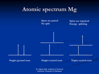 Atomic spectrum Mg
Singlet ground state Triplet excited stateSinglet excited state
Spins are paired
No split
Spins are unpaired
Energy splitting
Dr. Sajjad Ullah, Institute of Chemical
Sciences, University of Peshawar
 