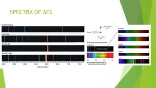 SPECTRA OF AES
 