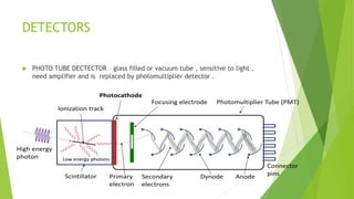 DETECTORS
 PHOTO TUBE DECTECTOR – glass filled or vacuum tube , sensitive to light ,
need amplifier and is replaced by photomultiplier detector .
 