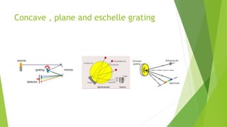 Concave , plane and eschelle grating
 
