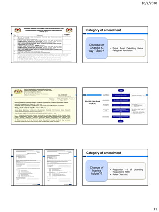 10/2/2020
11
• Rujuk Surat Pekeliling Ketua
Pengarah Kesihatan
Disposal or
Change X-
ray Tube??
Category of amendment
PROSES ALIRAN
KERJA
• Regulation 14 of Licensing
Regulations 1986
• Refer Checklist
Change of
license
holder??
Category of amendment
 