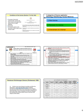 10/2/2020
6
Conditions of the license (Section 17 of Act 304)
 One piece of document
produced after a license has
been issued by the appropriate
authority (DG of Health
Malaysia).
 Bind to law.
 All itemized specify by this
document is direct orders to the
licensed holder.
1) New license
2) Renewal of a license
3) Amendment of a license
3 categories of license application
(Radiology, Radiotherapy, Nuclear Medicine)
CATEGORY 1:
Peraturan Perlindungan Sinaran (Perlesenan) 1986
 