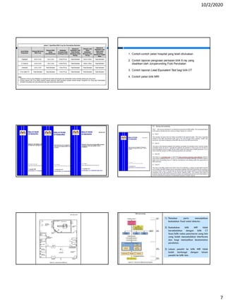 10/2/2020
7
1. Contoh-contoh pelan hospital yang telah diluluskan
2. Contoh laporan pengiraan perisaian bilik X-ray yang
disahkan oleh Juruperunding Fizik Perubatan
3. Contoh laporan Lead Equivalent Test bagi bilik OT
4. Contoh pelan bilik MRI
39 40
41 42
1) Pemohon perlu menunjukkan
kedudukan fixed metal detector.
2) Kedudukan bilik MRI tidak
bersebelahan dengan bilik CT
Scan/bilik radas penyinaran yang lain
yang boleh menyebabkan interferens
dan bagi memastikan keselamatan
peralatan.
3) Laluan pesakit ke bilik MRI tidak
boleh berkongsi dengan laluan
pesakit ke bilik lain.
 