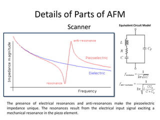 Details of Parts of AFM
Scanner
The presence of electrical resonances and anti-resonances make the piezoelectric
impedance unique. The resonances result from the electrical input signal exciting a
mechanical resonance in the piezo element.
Equivalent Circuit Model
 