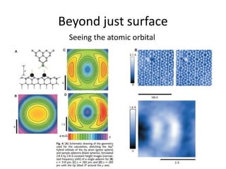 Beyond just surface
Seeing the atomic orbital
 