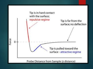 ATOMIC FORCE MICROSCOPY (AFM) Analysis.pptx