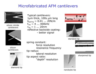 Microfabricated AFM cantilevers
standard tip
diamond tip
nanotube tip
sharpened tip
silicon nitride
cantilevers
silicon
cantilevers
spring constant:
force resolution
resonance frequency
tip radius:
lateral resolution
tip aspect ratio:
“depth" resolution
Typical cantilevers:
1µm thick, 100s µm long
kspring ~ 0.01 ... 20N/m
fres ~ 4 ... 400kHz
rtip ~ 1 ... 20nm
reflective backside coating:
- better signal
3
3
spring
l4
twE
k
⋅
⋅⋅
=
 